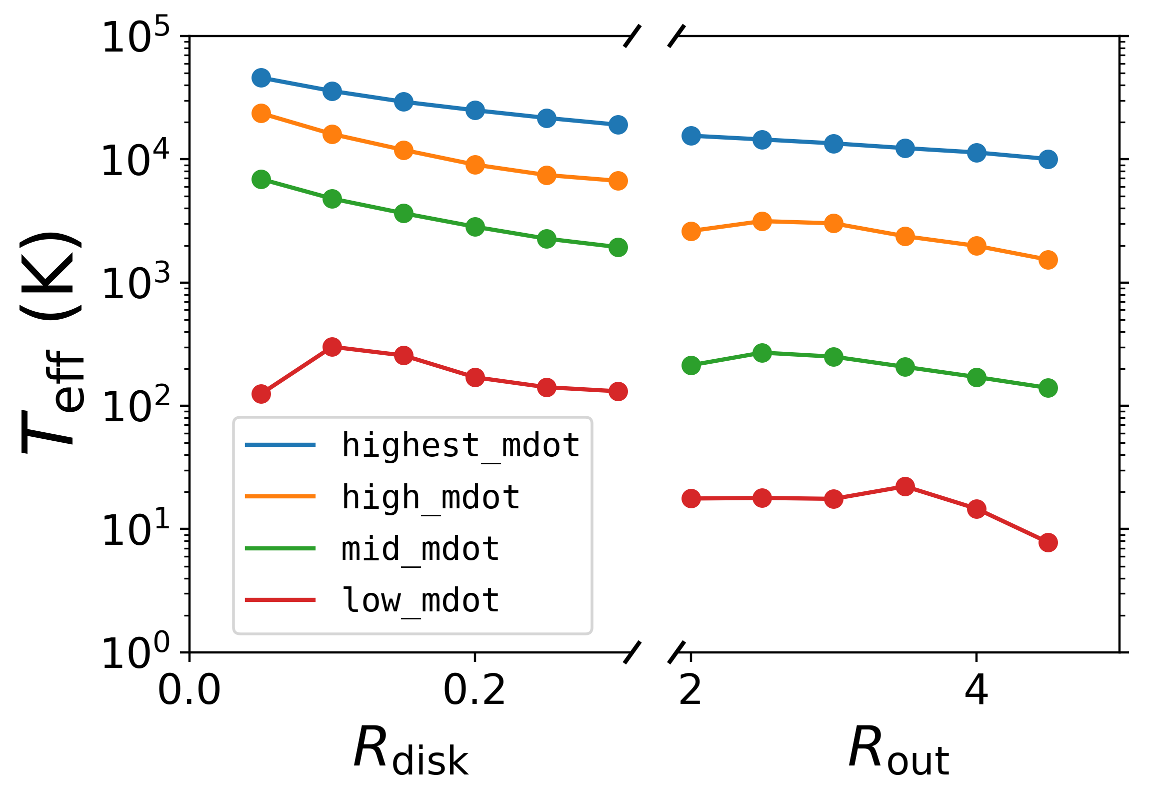 Effective temperature maps for radiatively-cooled MT simulations